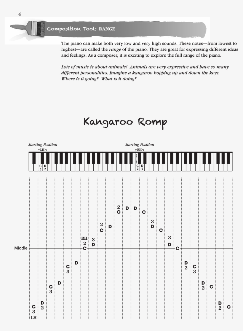 Creative Composition Toolbox Thumbnail Creative Composition - Diagram, transparent png
