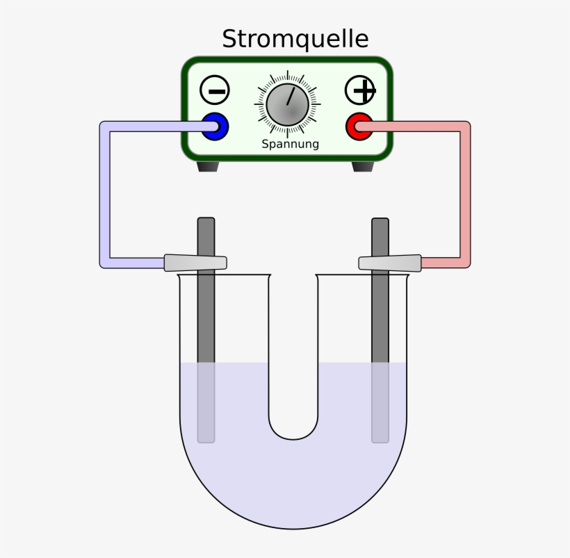 In Greek Without Chains - Elektrolyse U Rohr, transparent png