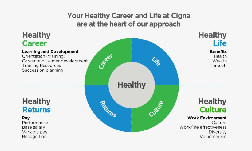 Meet The Needs Of Our Employer Customers And Their - Circle, transparent png
