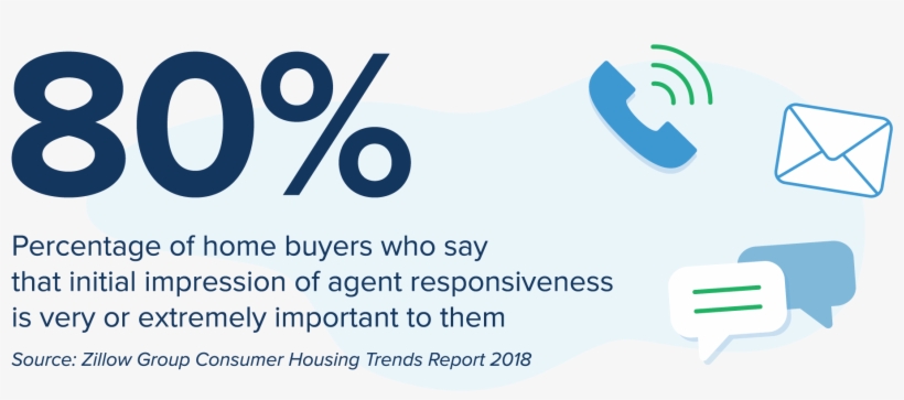 Percentage Of Home Buyers Who Say That Initial Impression - Diagram, transparent png