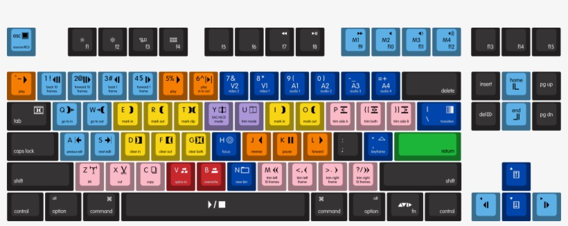 Wasd Keyboards Mac Avid By Skeletor - Cherry Mx Avid Keycaps, transparent png