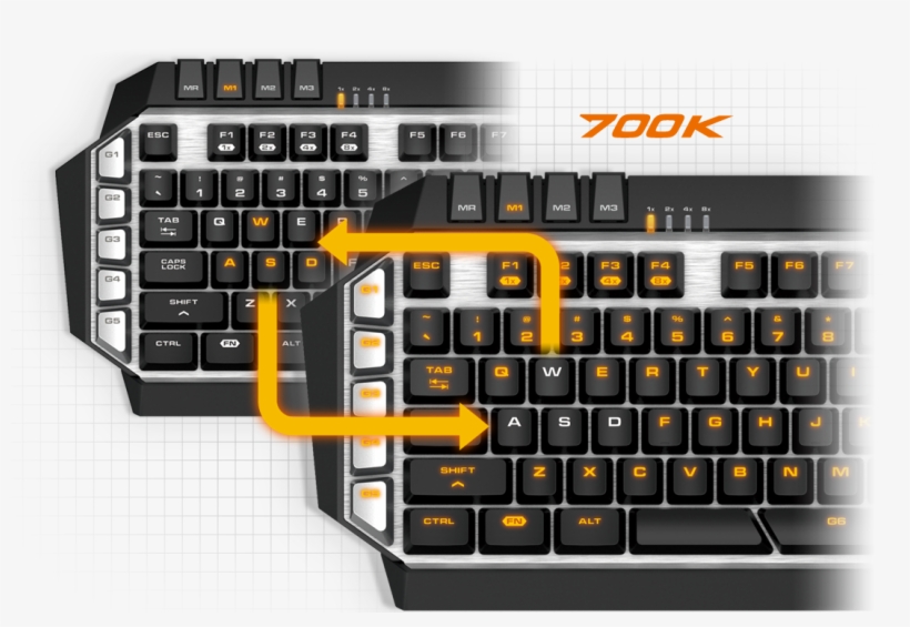 This Function Is Very Often Used For The Wasd Keys,, transparent png