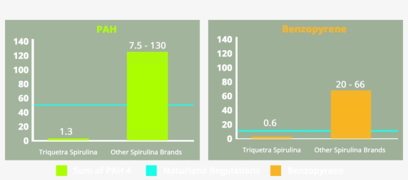 Naturland, In Fact, Has The Strictest Standards In - Diagram, transparent png
