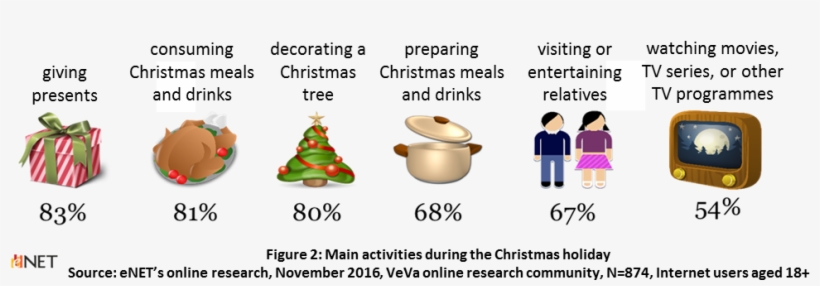Decorating A Christmas Tree And Visiting Or Entertaining - Christmas, transparent png