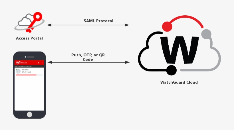Moreover There's A Problem With The User Password - Watchguard Logo Grey Transparent, transparent png