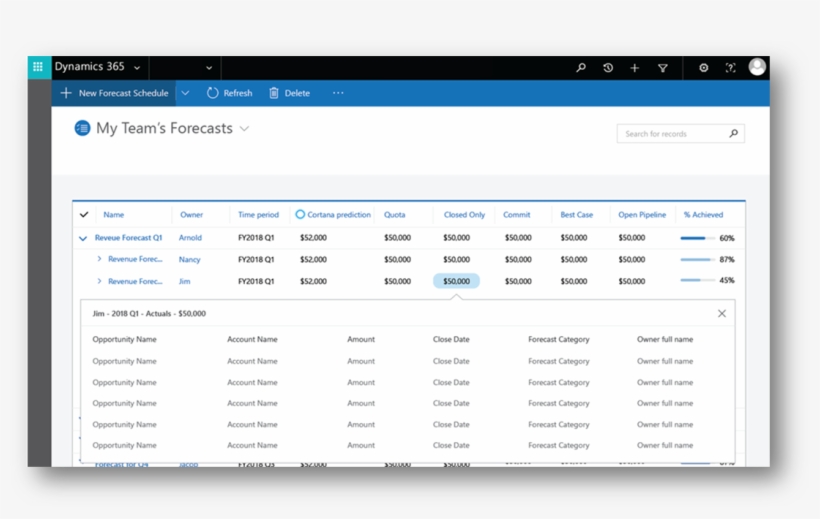 With The Help Of Cortana Forecasting - Propel Admin Sonata, transparent png