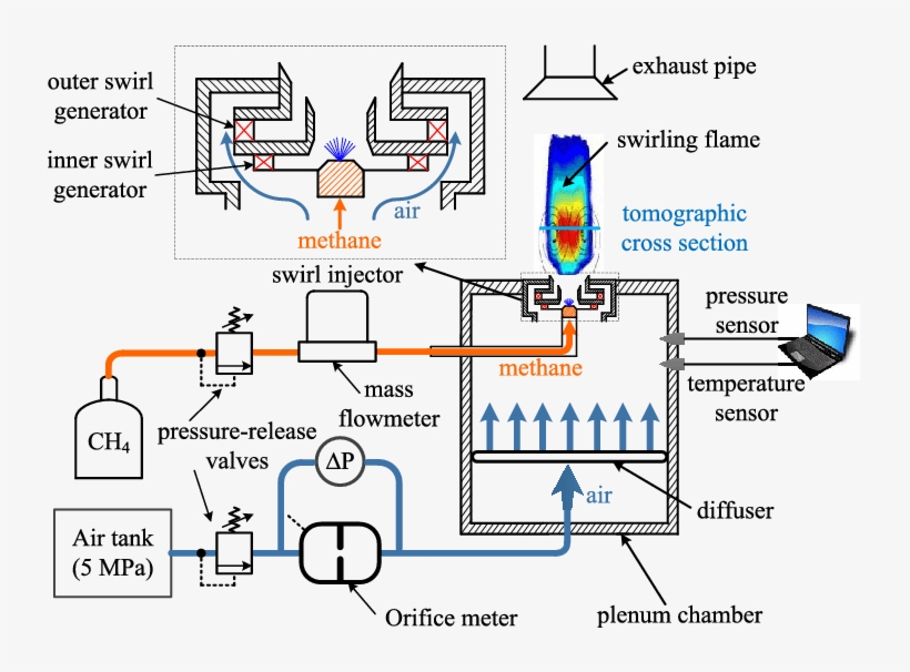 Schematic Of The Experimental Platform For Swirl Combustion - Diagram, transparent png