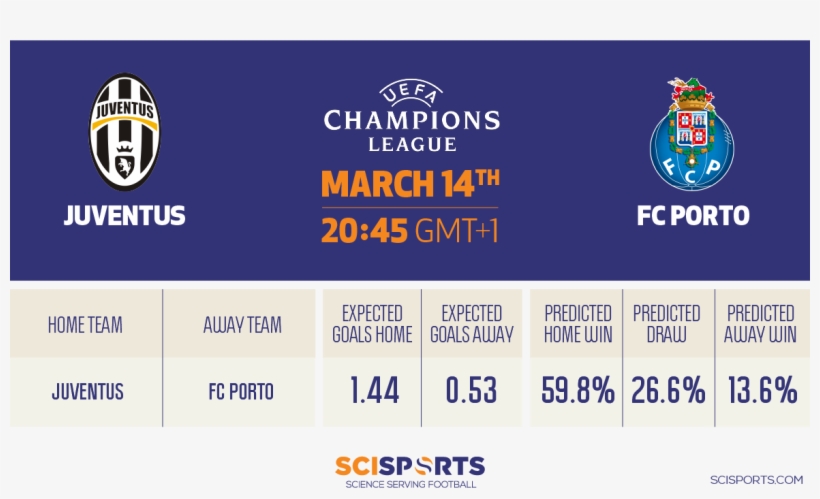 Juventus Fc Porto - Emblem, transparent png