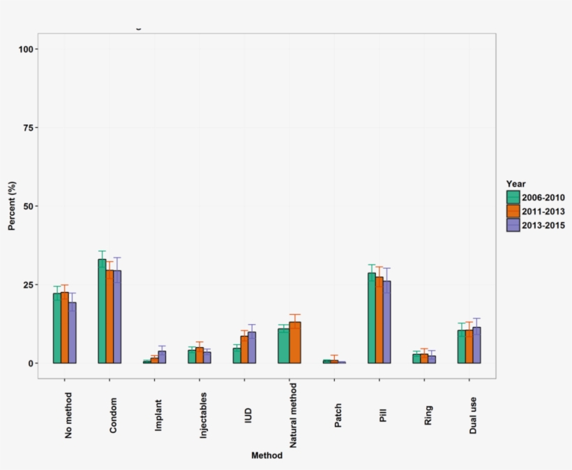 The Two Bar Graphs Above Present Nationally Representative - Diagram, transparent png