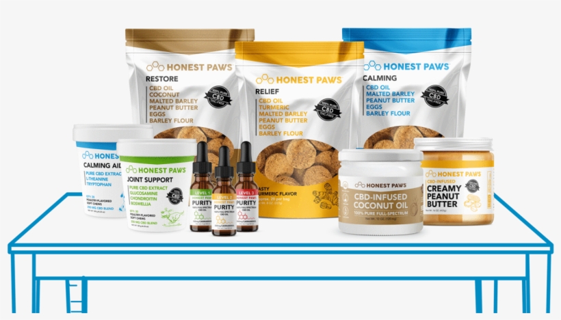 Honestpaws Best Cbd Treats - Pet, transparent png