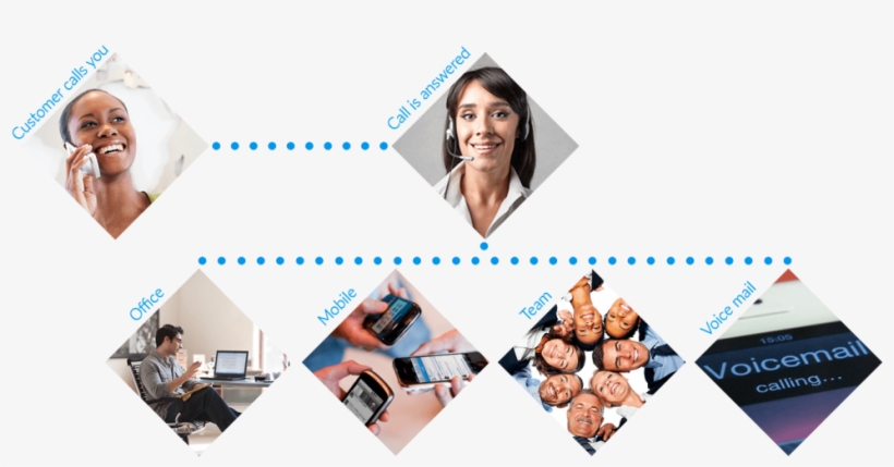 How Our Answering Service For India Works - Team, transparent png