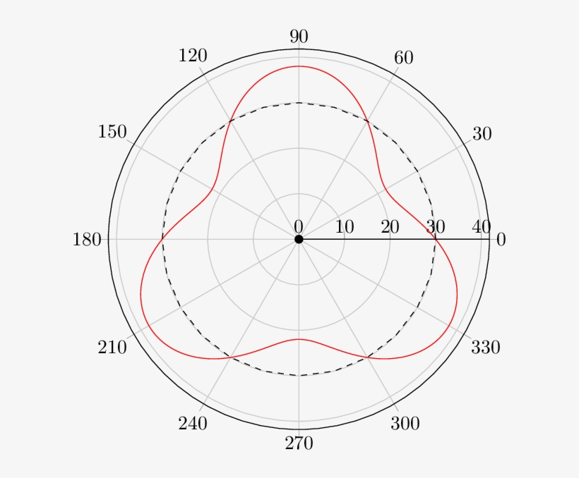 633 X 613 2 - R 5 Sec Theta Graph, transparent png