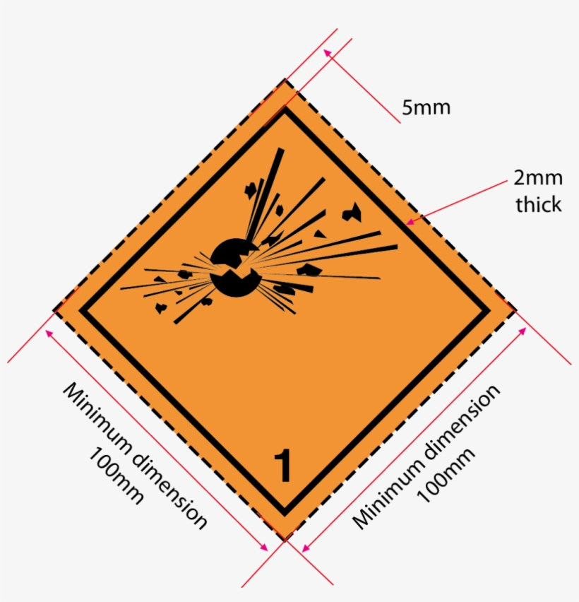 Class 1 Label Explosive Label Explosives 1.1 1 Placard Meaning
