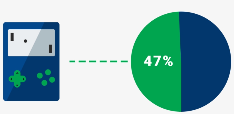 Icon 2 Marketing To Gamers - Circle, transparent png