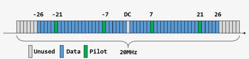 Images/subcarrier - Number, transparent png