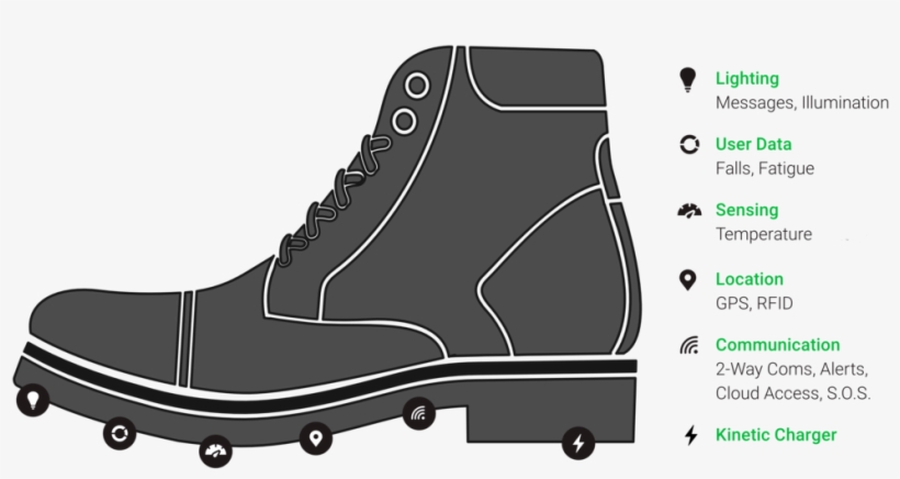 Smartboot Graphic Trans - Work Boots, transparent png