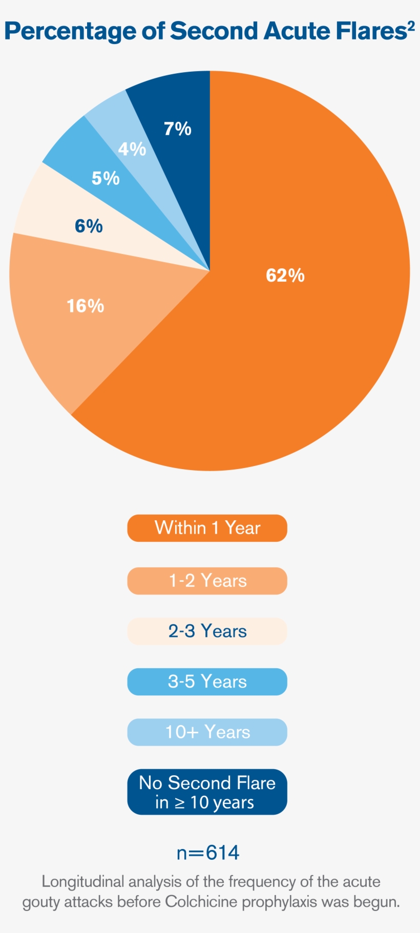 Gout Flare Prevention Begins With Treatment - Diagram, transparent png