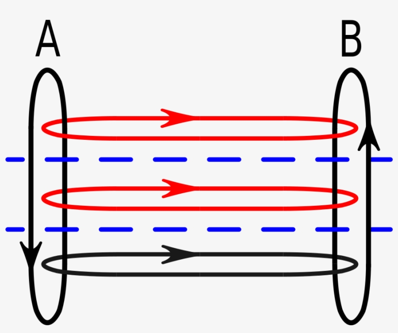 File - Message Flows - Svg - Diagram, transparent png