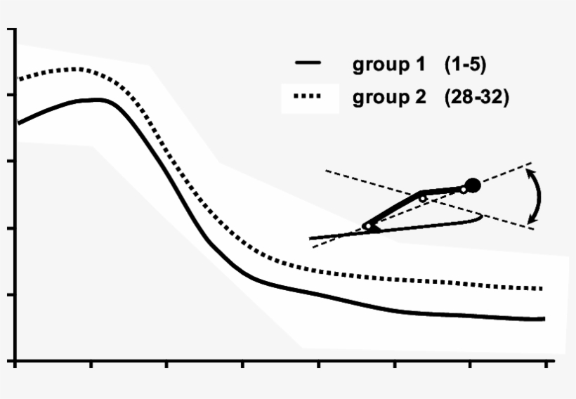 Body-flight Path Angle - Plot, transparent png