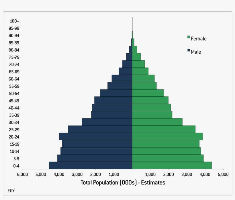 Population By Age And Sex - Piramide De Poblacion Canada, transparent png