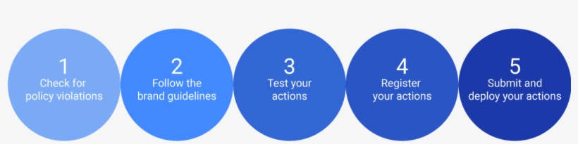 Use This Guide To Prepare Your Actions And Submit Them - Circle, transparent png