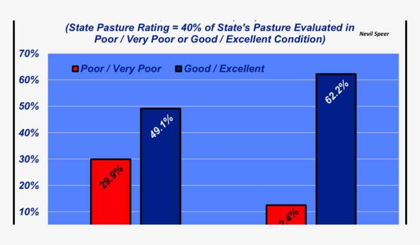 Good Rains Good Pastures = More Cows - Indosatm2, transparent png