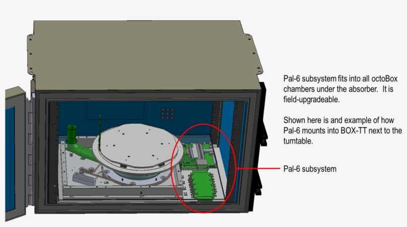 Obs 50 Pal 6 - Diagram, transparent png