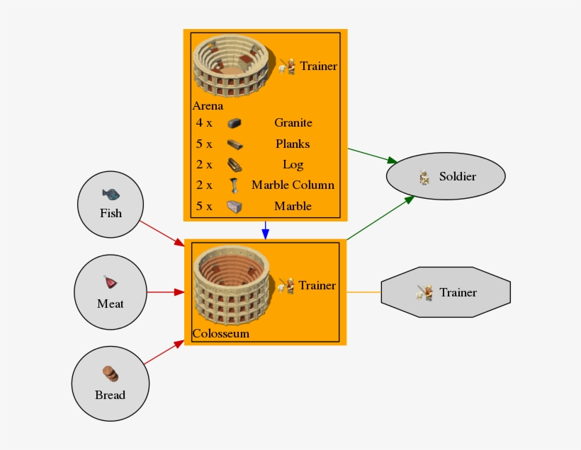 Graph For Colosseum - Diagram, transparent png