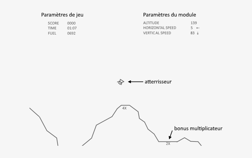 Lunar Lander Interface (french) - Diagram, transparent png