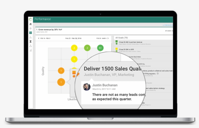 Keep Execution On Track - Crm Call Logging, transparent png