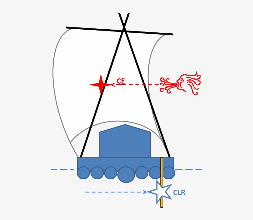 With Windward Placed Guaras [ Img, transparent png