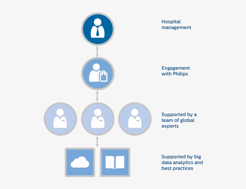 A Journey Of Continuous Improvement - Diagram, transparent png