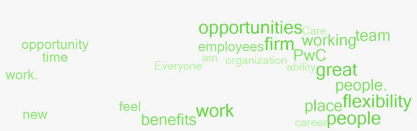 Why Employees Say This Is A Great Place To Work - Parallel, transparent png