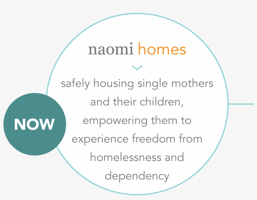 Whats Next 1 - Circle, transparent png