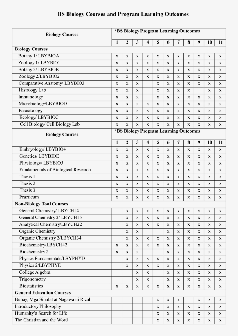 Bs Bio Learning Outcomes 1 - Sopa De Letras En Español, transparent png