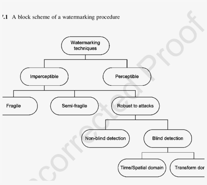 2 Classification Of Digital Watermarking Techniques - Number, transparent png