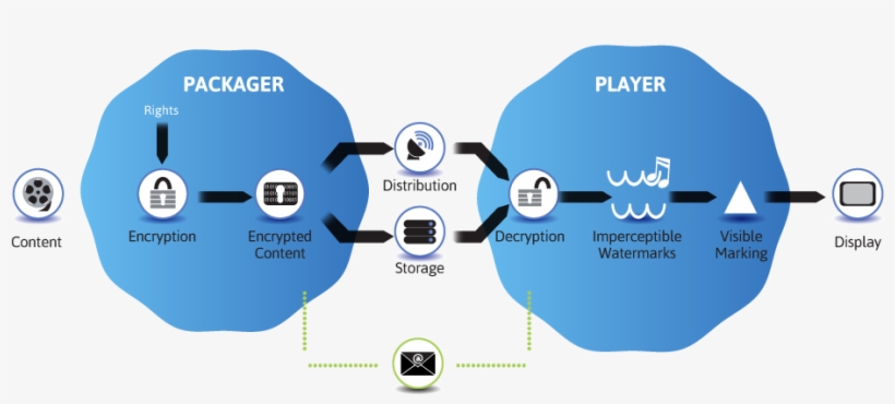 How Does It Work - Diagram, transparent png
