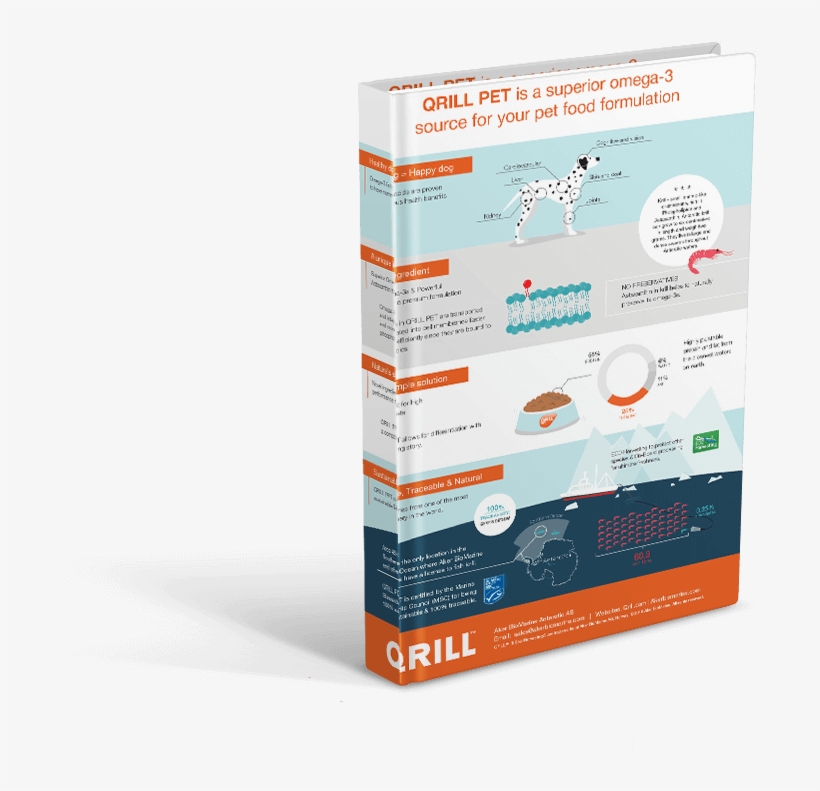 Qrill Pet Infographic - Brochure, transparent png