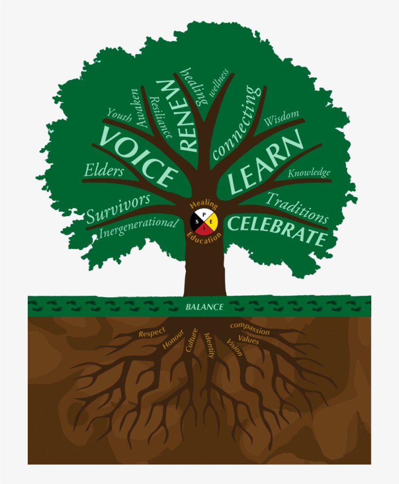 The Indian Residential School Survivor Society Is A - Illustration, transparent png