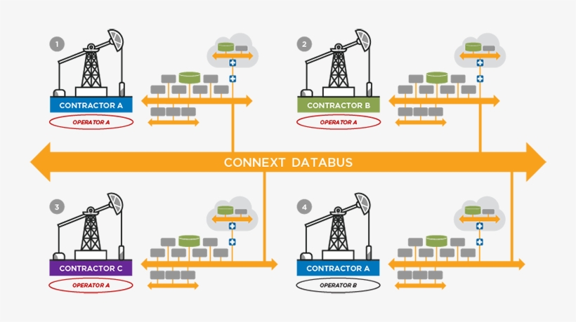 Rti Diagram Databus Multiple Oil Rig Automation V0 - Diagram, transparent png