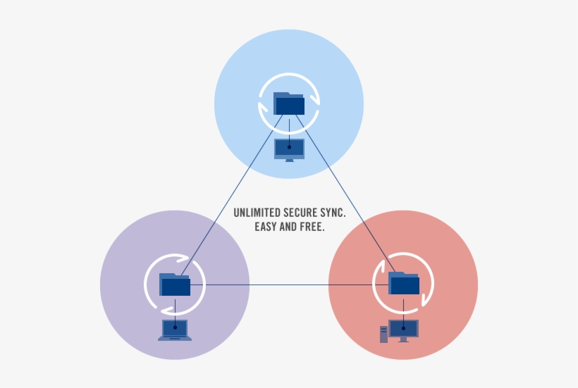 This Is Huge - Bittorrent Sync, transparent png