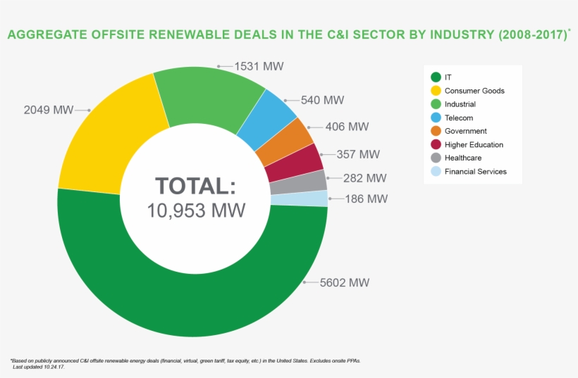 Cummins Commits To Expanding Us Wind Power - Renewable Energy Market Share Company, transparent png