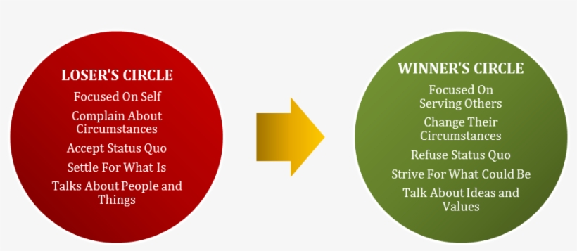 Loser And Winner Circles - Loser Circle, transparent png
