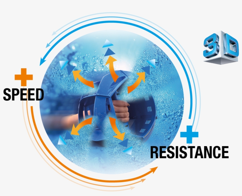 3 Avantages Of Aquastrength Functional System - Graphic Design, transparent png