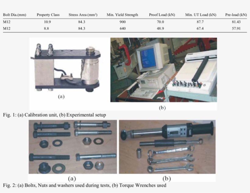 Properties Of The Bolts Tested - Planer, transparent png