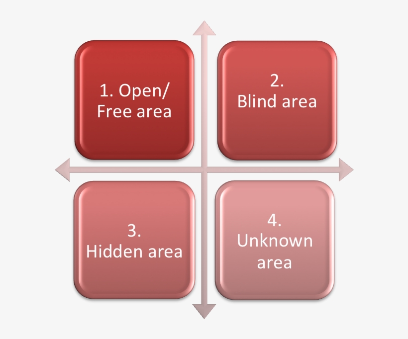 Ruby Johari Window - Swot Analysis Of Leadership Skills, transparent png