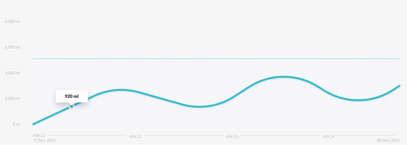 Line Graph - Graphic Design, transparent png