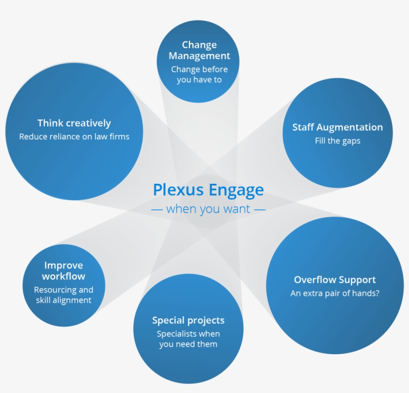 Contact The Team - Circle, transparent png