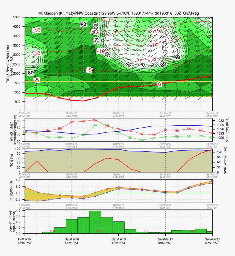 Gemr - 00z Nw - Coastal Mt - Madden - Kitimat - Diagram, transparent png