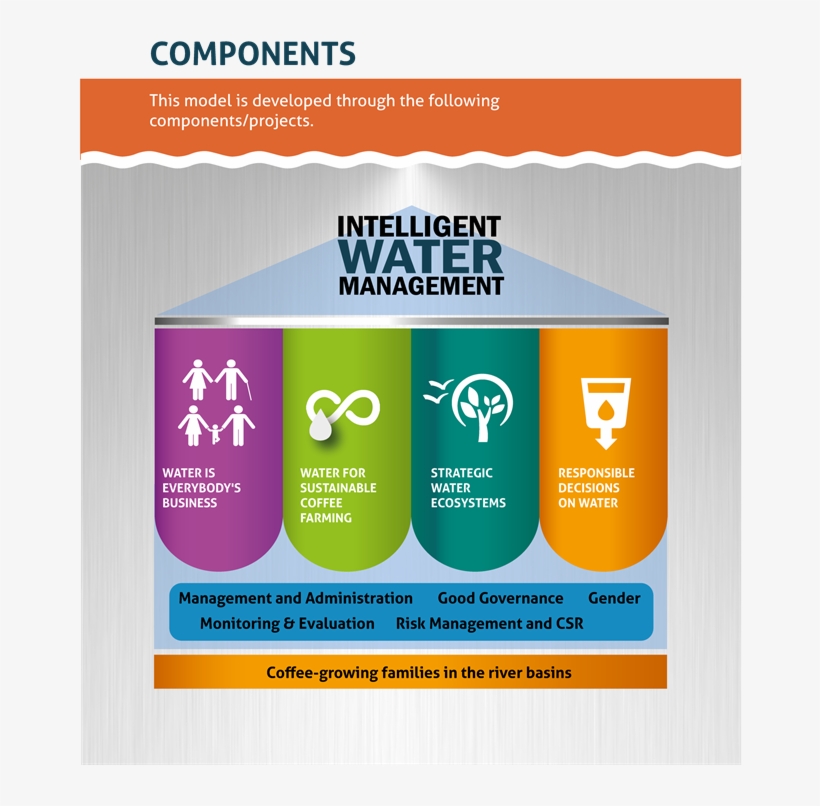 Jean-marc Duvoisin, Ceo Of Nestlé Nespresso, Highlights, transparent png